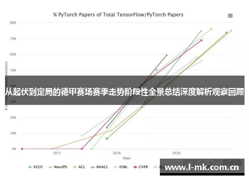 从起伏到定局的德甲赛场赛季走势阶段性全景总结深度解析观察回顾